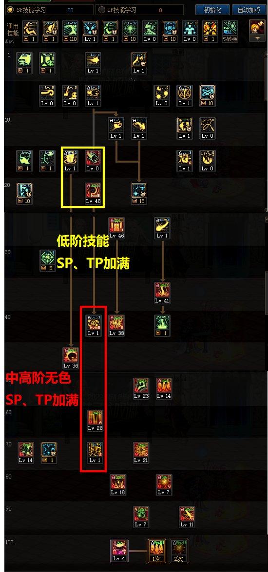 DNF110元素师怎么加点