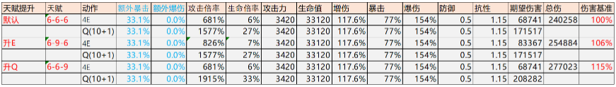 原神迪希雅武器哪个好