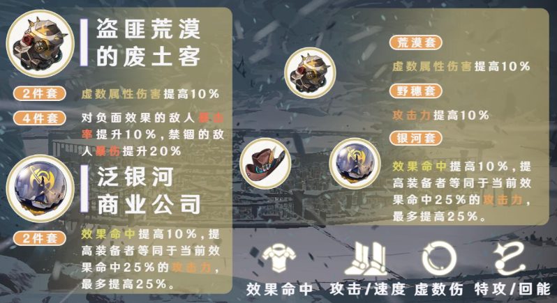 崩坏星穹铁道瓦尔特遗器怎么搭配