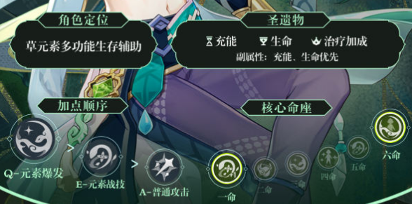 原神白术怎么玩