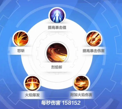 火炬之光无限狂人技能怎么搭配