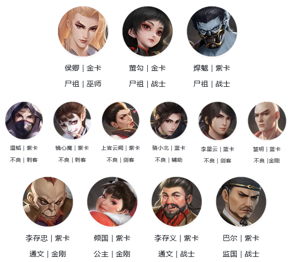 新不良人尸祖阵容怎么搭配