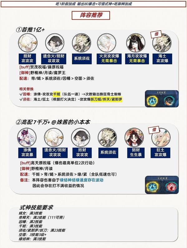 阴阳师祈舞唤神二阶段怎么打