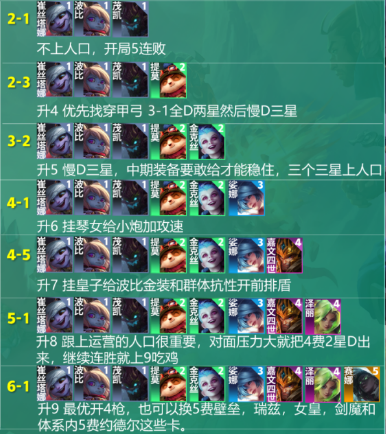 云顶之弈s9小炮阵容怎么搭配