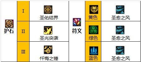 dnf圣骑士110级怎么加点