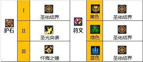dnf圣骑士110级怎么加点