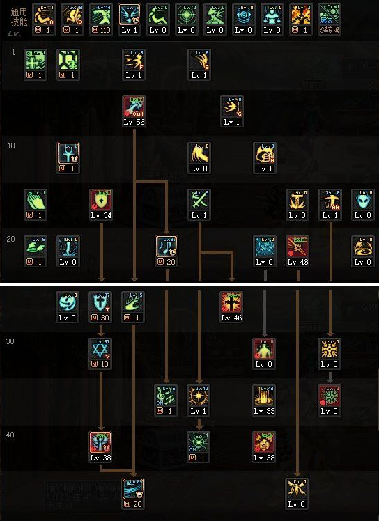dnf圣骑士110级怎么加点