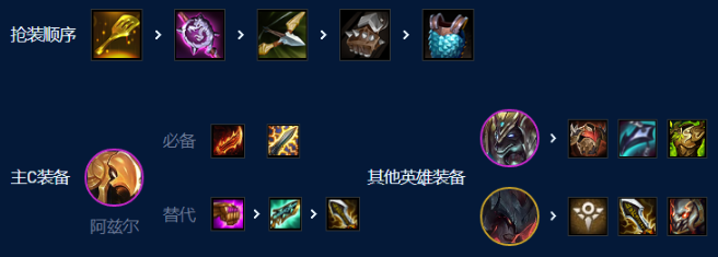 云顶之弈七恕瑞玛沙皇怎么玩