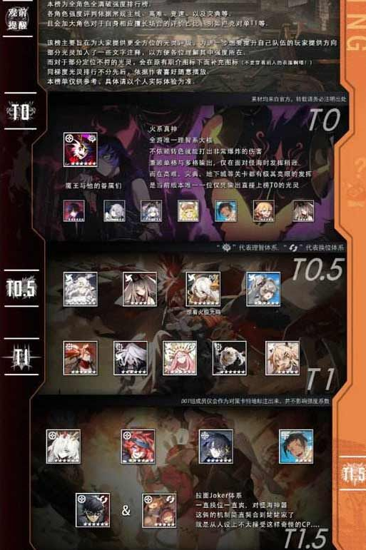 白夜极光哪些角色值得养
