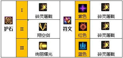 dnf混沌魔灵110级装备怎么选