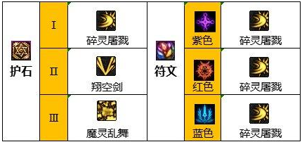 dnf混沌魔灵110级装备怎么选