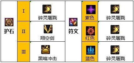 dnf混沌魔灵110级装备怎么选