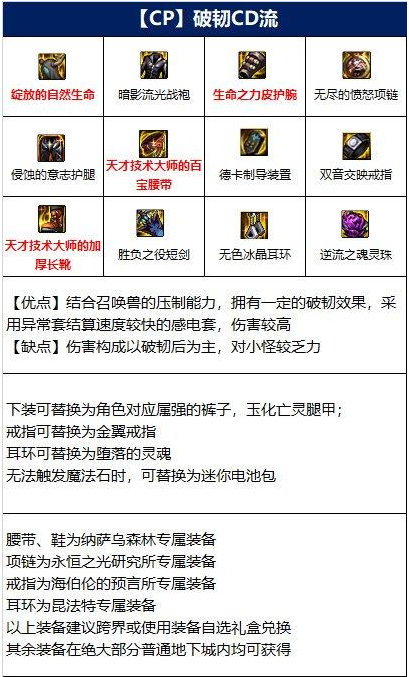 dnf混沌魔灵110级装备怎么选