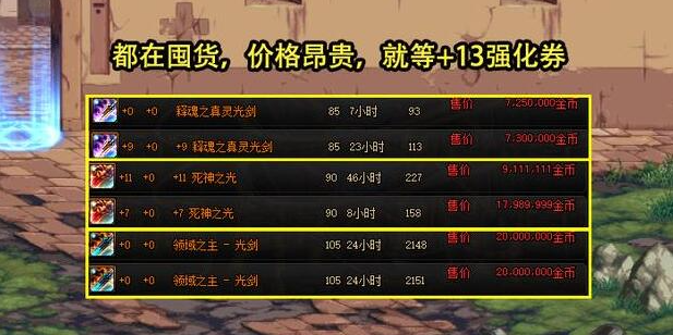 DNF周年庆拍卖道具多少钱
