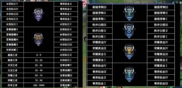 王者荣耀s32段位如何继承