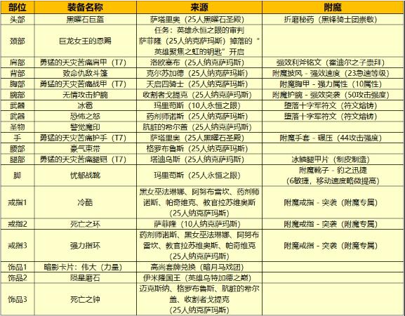 魔兽世界wlk双持邪dk怎么玩