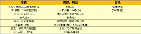 魔兽世界wlk双持邪dk怎么玩