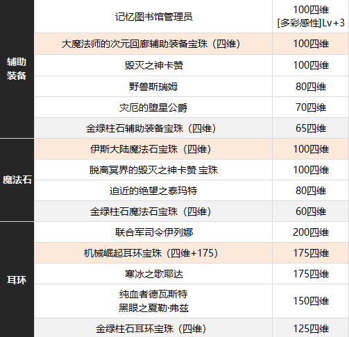 三、附魔的重要性