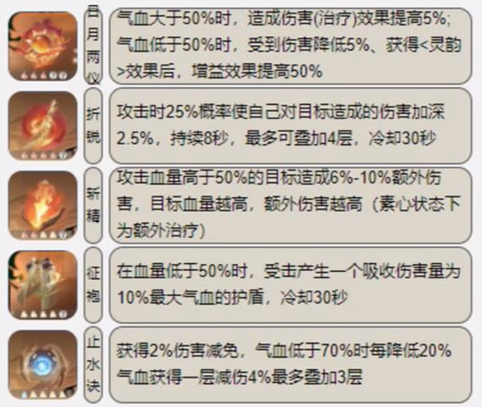 逆水寒手游九灵毕业内功怎么选