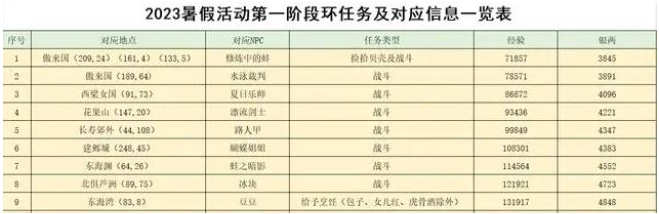 梦幻西游2023暑假活动怎么玩