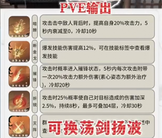 逆水寒手游血河内功怎么搭配