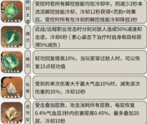 逆水寒手游铁衣毕业内功怎么选