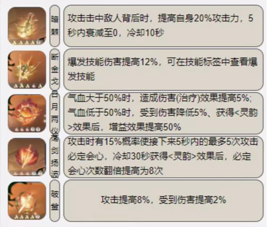 逆水寒手游神相内功怎么搭配