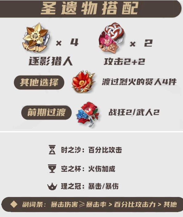 原神林尼武器圣遗物怎么选