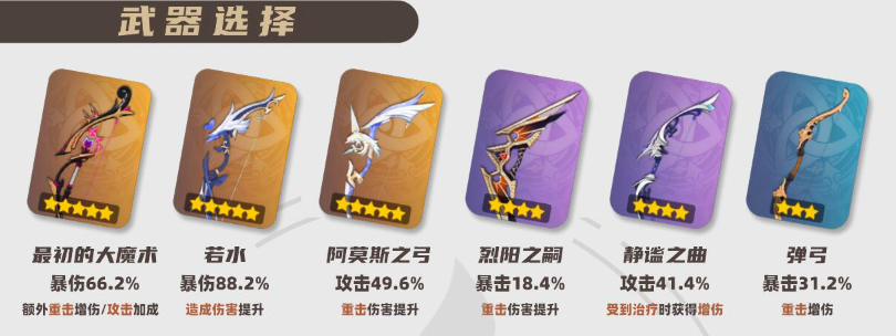 原神林尼武器圣遗物怎么选