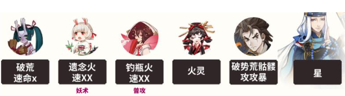 阴阳师雾山问道爬塔平民怎么配队