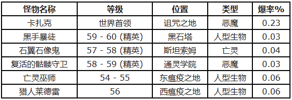 魔兽世界月布护肩图纸怎么获得