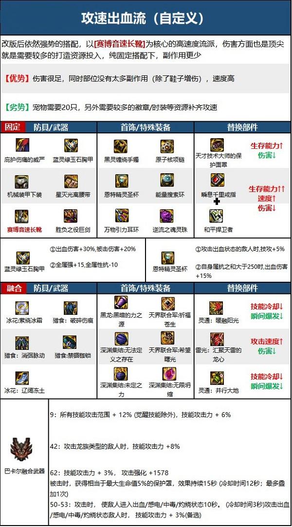 dnf110级剑魔毕业套装怎么选