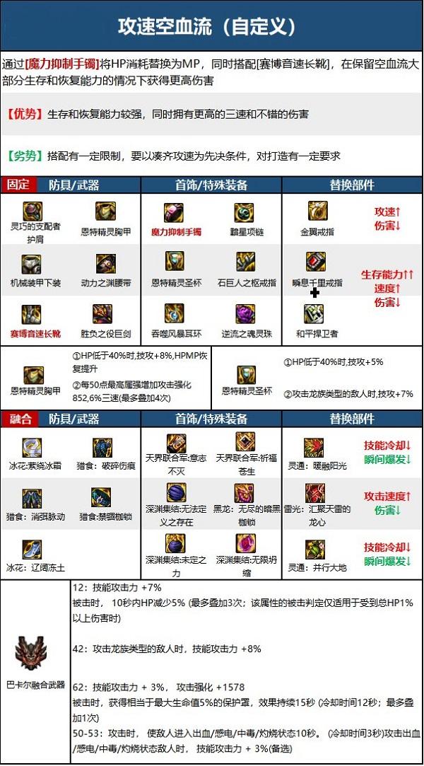 dnf110级剑魔毕业套装怎么选