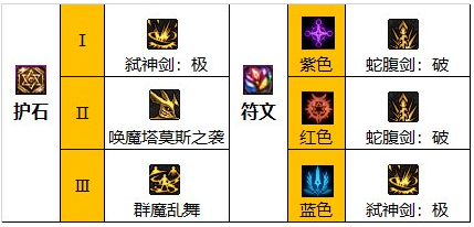 dnf110级剑魔毕业套装怎么选