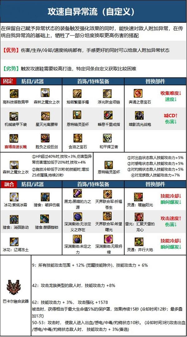 dnf110级剑魔毕业套装怎么选