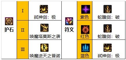 dnf110级剑魔毕业套装怎么选