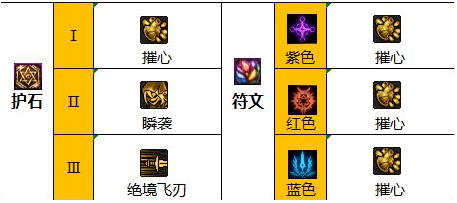 dnf110级影舞者怎么加点