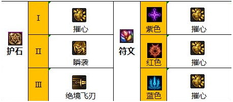 DNF影舞者护石怎么选择
