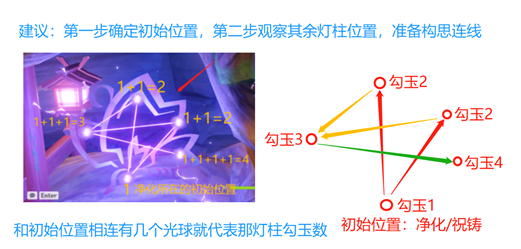 原神破除结界第三个结界怎么过