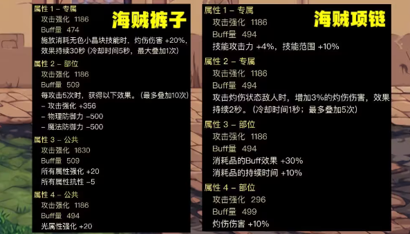 dnf神界灼烧破冰流装备怎么选