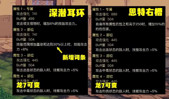 dnf神界灼烧破冰流装备怎么选