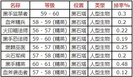 魔兽世界怀旧服原始黑钻石在哪刷