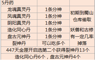 了不起的修仙模拟器裂神丹怎么获得