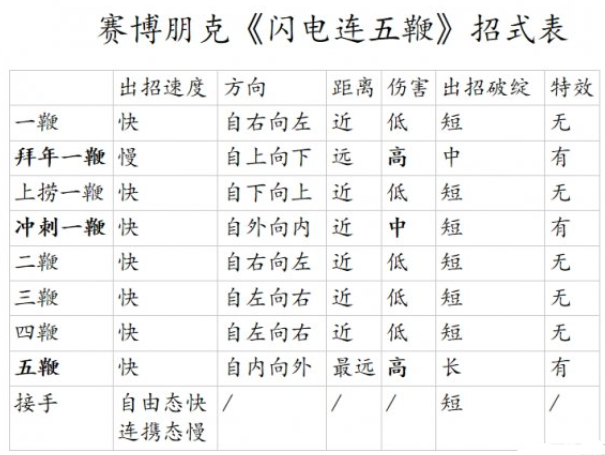 赛博朋克2077闪电鞭怎么用