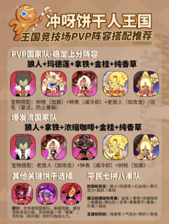 冲呀饼干人王国PVP上分阵容怎么搭配