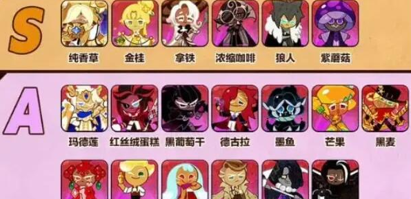 冲呀饼干人王国PVE饼干哪个厉害