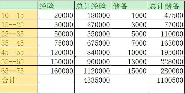 梦幻西游红尘试炼在哪接