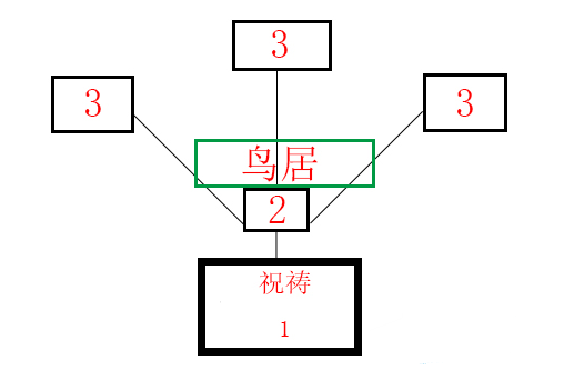 原神祭神奏上任务怎么完成