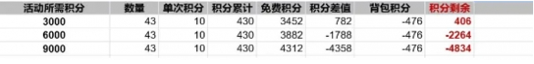 出发吧麦芬纸飞机活动怎么刷-纸飞机活动玩法攻略