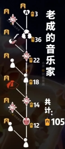 光遇表演季先祖能兑换什么